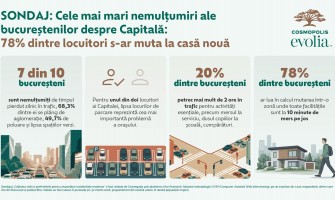 SONDAJ: Cele mai mari nemulțumiri ale bucureștenilor despre Capitală: 78% dintre locuitori s-ar muta la casă nouă
